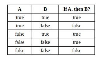 Can this be the truth table of a better implication?