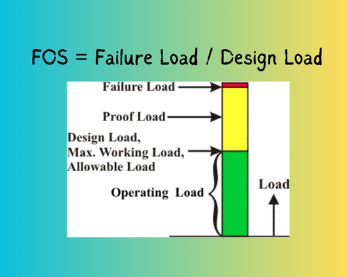 What is Factor of Safety (FOS) in Civil Engineering Design?