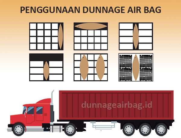 penggunaan dunnage air bag - truk