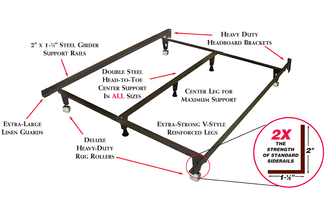 ... .: Do you need a bed frame to last a lifetime ? try the MONSTER