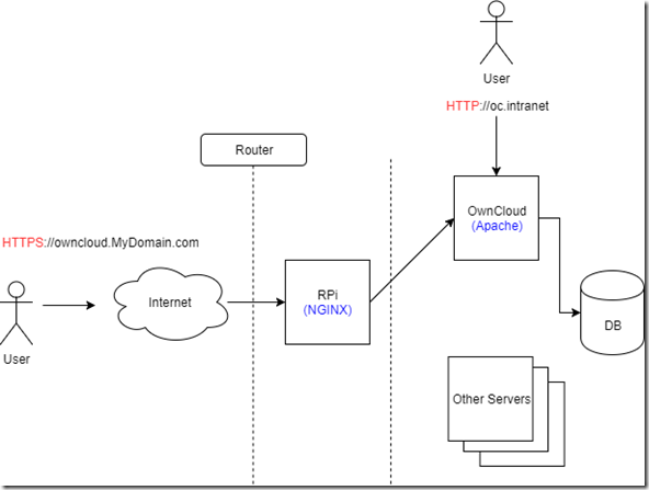 2018-10-06, Owncloud