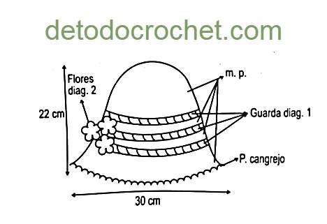 molde-gorro-crochet