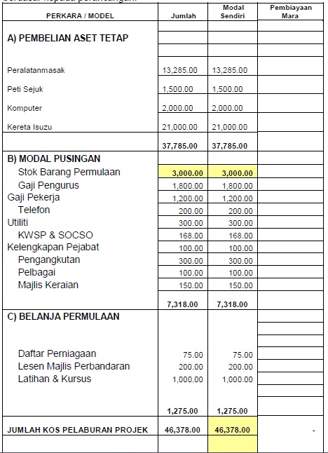 Anggaran Pendapatan Dan Belanja Negara Tahun 2016  Share The 