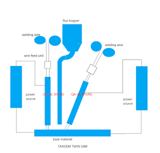 TANDEM TWIN WIRE SAW