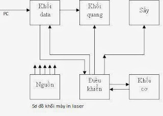 so-do-may-in-laser