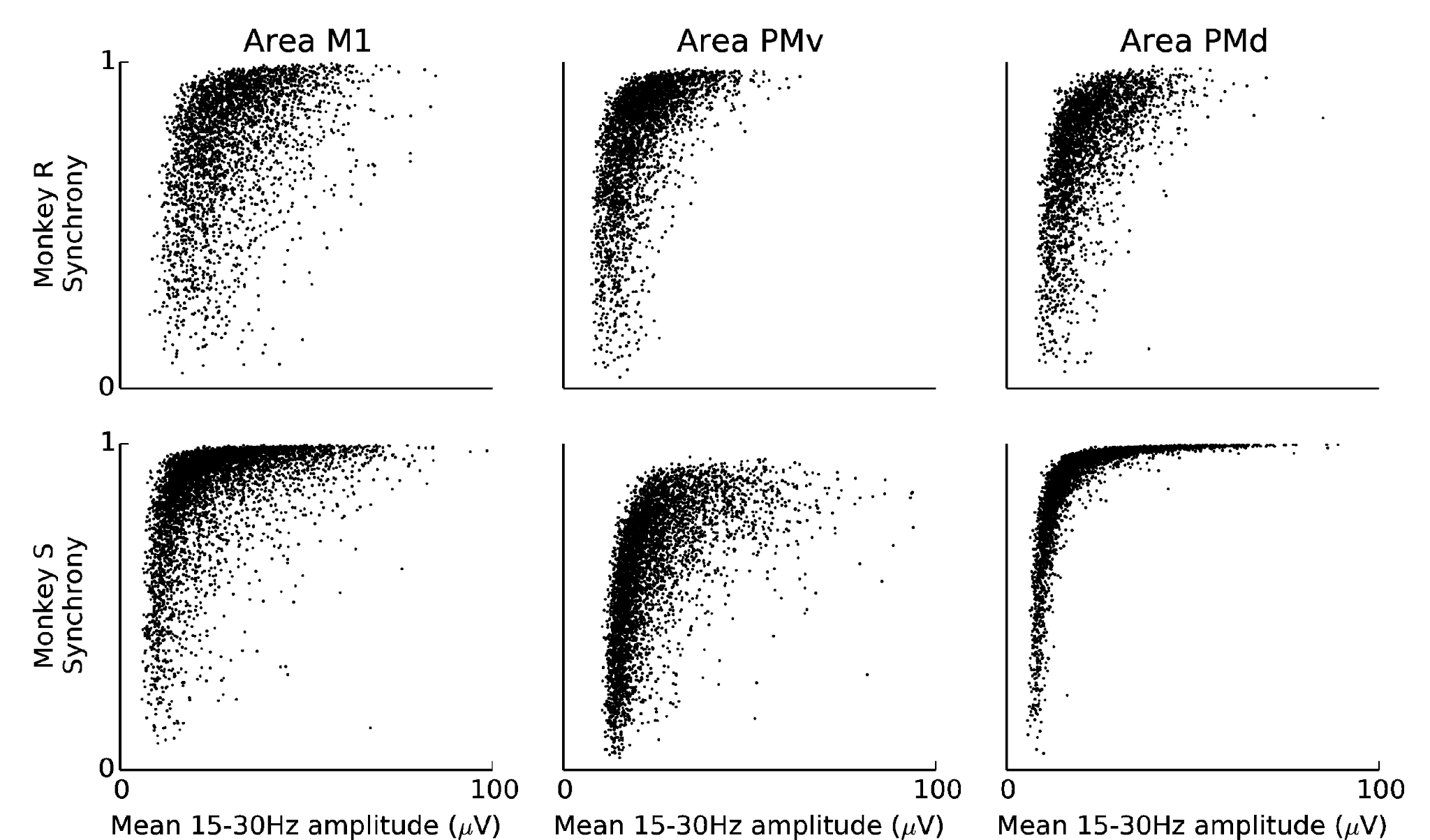 figure7