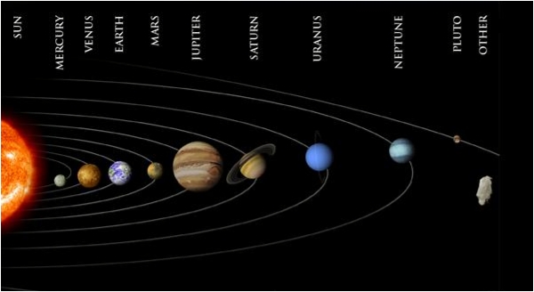 Solar System Trading Cards