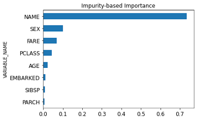 Global Explanation Capabilities in SAP HANA Machine Learning