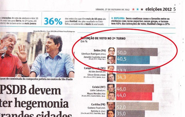 Boca de urna da FSP