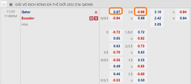 Soi kèo World Cup 2022-Qatar vs Ecuador, 23h ngày 20/11 Keo-qatar-ecuador