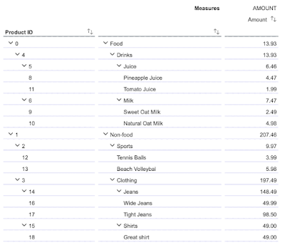 Modeling an advanced Hierarchy with Directory in SAP Datasphere