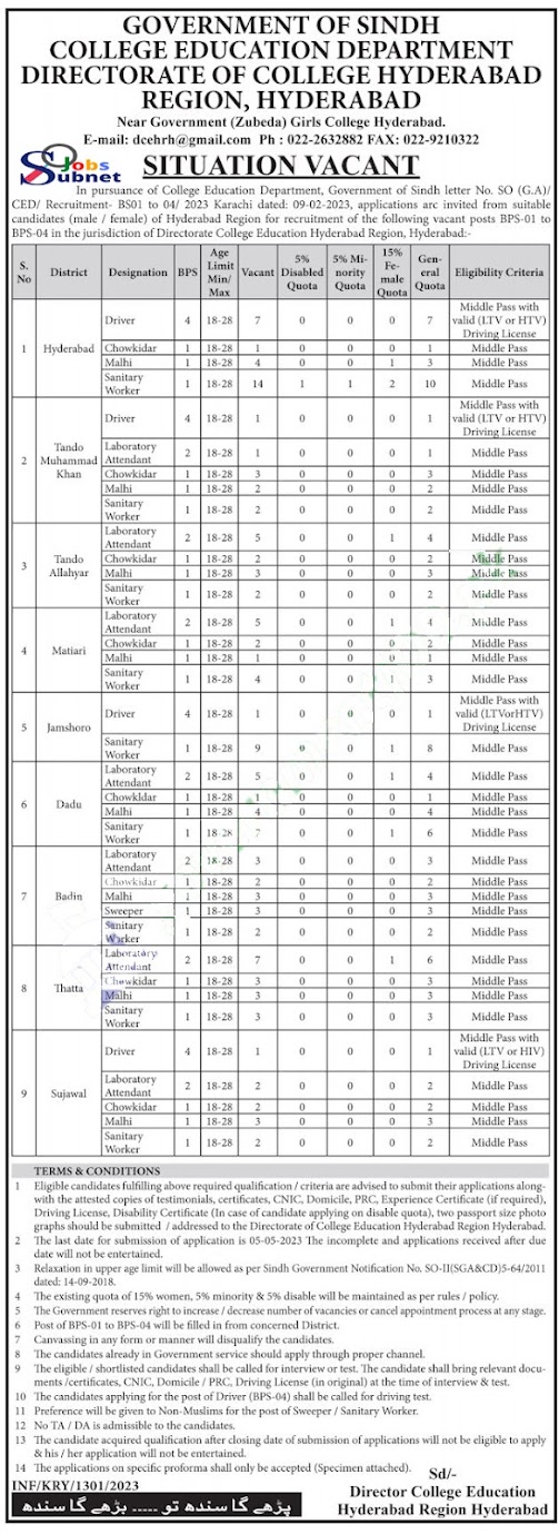 College Education Department Hyderabad Jobs 2023 | Education Department