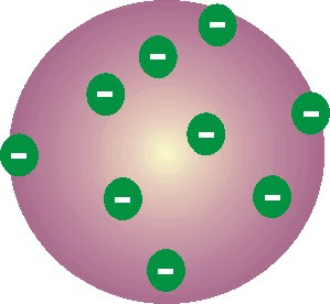 modelo atomico de democrito simulacrum