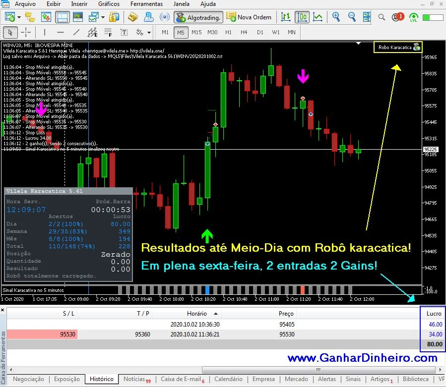 Estratégia Mini-Índice com Robô Trader Karacatica