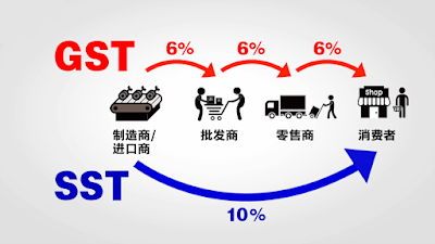 https://malaysiawriting.blogspot.com/