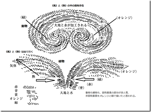 第七講図02a