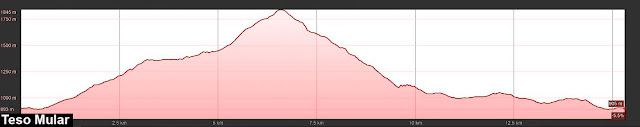 Perfil de ruta al Teso Mular y las Lagunas de Tablado