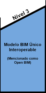 Formato de Datos Nivel 3 de BIM