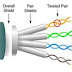 Twisted Pair Cable