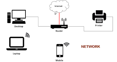 Computer Network
