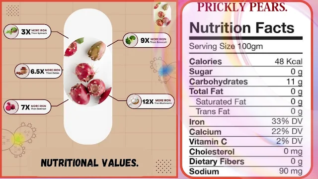 top 5 conditions for prickly pear