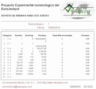 reparto de premios sorteo eurojackpot de la once, loterias once