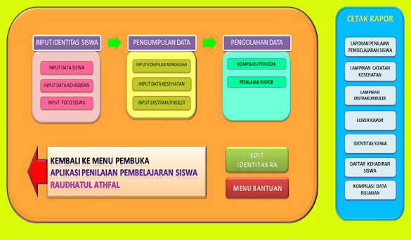 Aplikasi Raport RA Kurikulum 2013 Versi Kemenag Jatim Format Excel