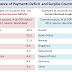 The balance of payments ( Account )