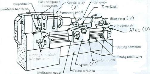  Mesin  Bubut  Bagian Mesin  bubut 