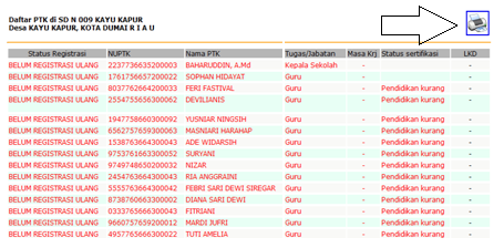 Data NUPTK