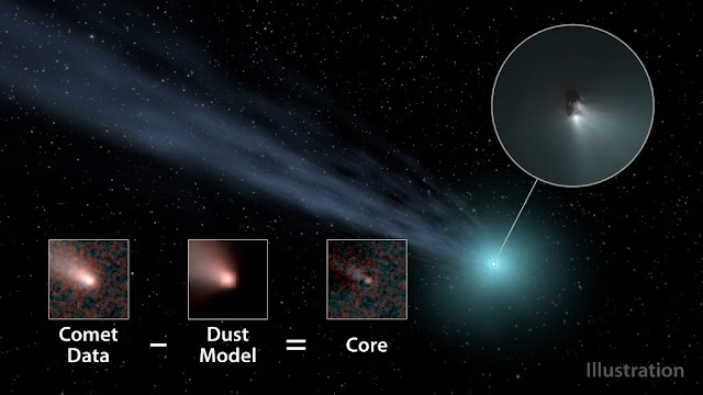 Unexpected results from distant comets from Earth