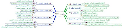 عشر خطوات لإعداد خطتك التشغيلية (2)