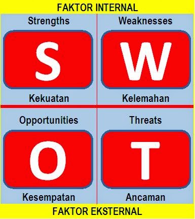 Wirausaha di Bidang Kerajinan  Media Belajar