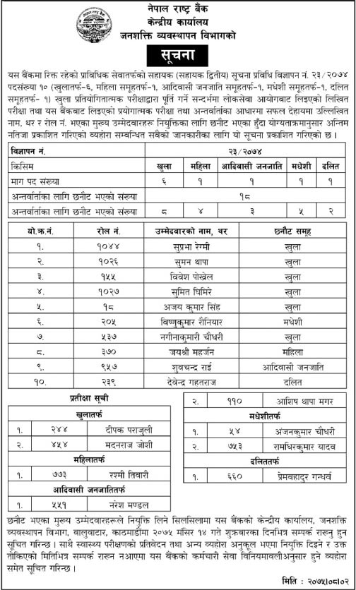 Nepal Rastra Bank Published Result of Assistant 2nd IT