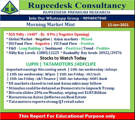 Morning Market Mint - Rupeedesk Reports - 12.01.2021