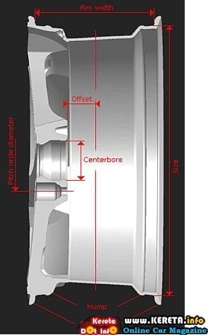 VIP RIMS: What is rims pcd,offset & centerbore