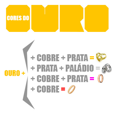 Alianças de Compromisso de Ouro