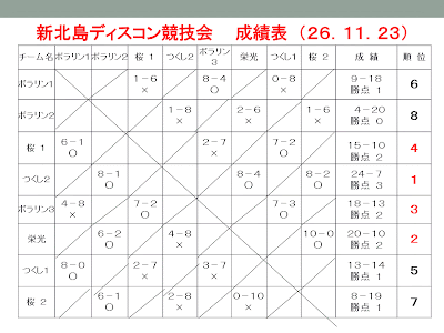 √ リーグ 戦 書き方 246417