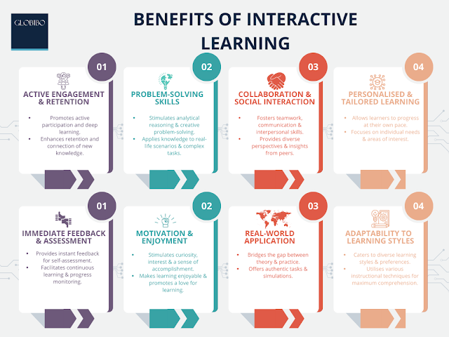 BENEFITS OF INTERACTIVE LEARNING