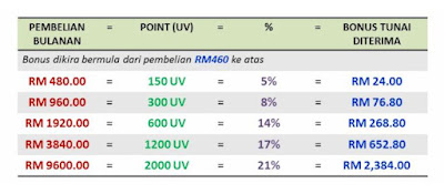 Cash Rebate Shaklee