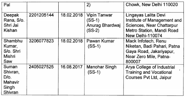 CBI Enquiry Confirms SSC CGL