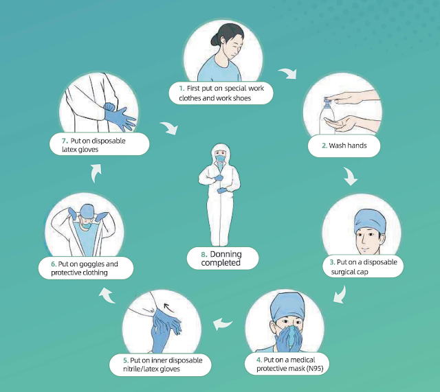 COVID-19 Procedure Surgical Operations for Suspected or Confirmed Patients