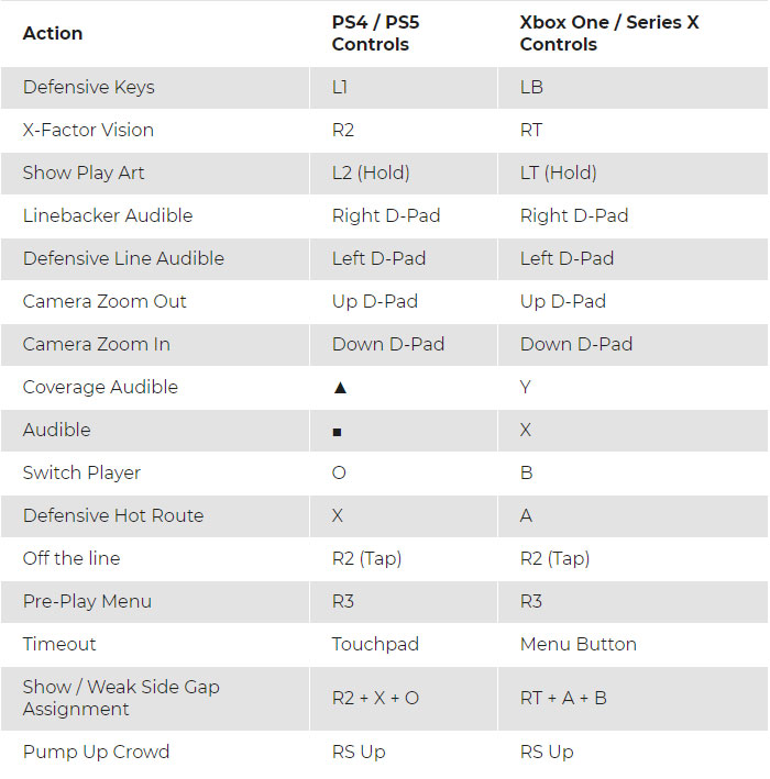 Madden 22: Preplay Defense Controls 02 image