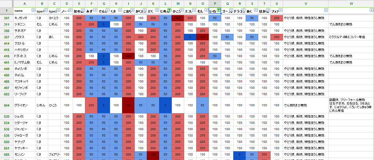 ポケモンスプレッドシート タイプ相性一覧
