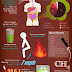 Farting Trivia & The Stinky Facts [Infographic]