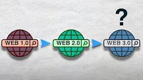 что такое web3 простыми словами