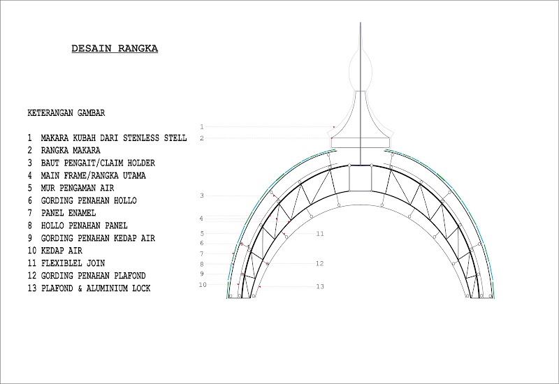Top Inspirasi 17+ Gambar Detail Kubah Masjid