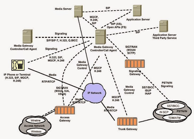 Diagram Kerja Server Softswitch