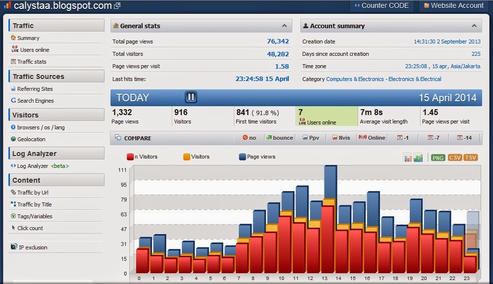 http://www.histats.com/viewstats/?act=2&sid=2437797