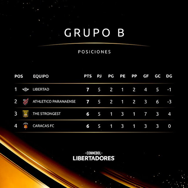 Grupo B Fecha 5 Libertadores